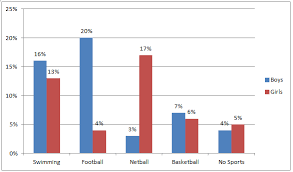 Ielts Writing Task 1 Ielts Bar Chart Band Score 9 0