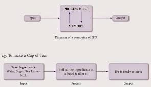 4:47 computer studies by hetu andharia 1 323 просмотра. Ncert Solutions For Class 10th Ch 1 Computer And Its Components Computer Science