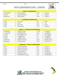 Metric System Weight Conversion Chart World Of Reference