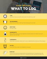 Includes calorie tracker apps for iphone and android, fast food calorie counters, how to count calories with alcohol, restaurant & pizza nutrition facts. Food Logging The What Why And How To Get Client Results Issa