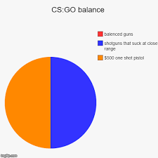 Cs Go Balance Imgflip