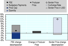 That's just their origin long ago) also provides exemplary quality of service, is very modern, and has a good reputation. Iceland Agricultural Policy Monitoring And Evaluation 2020 Oecd Ilibrary