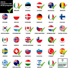 Statement supports the oecd working party on responsible business conduct's recent censure of reprisals against submitters of. Burke Files Oecd Countries Themselves Are The Main Beneficiaries Of Rcbi Programs Investment Migration Insider