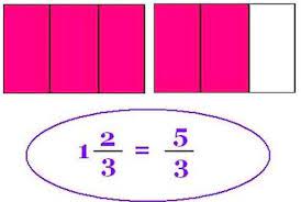 Fractions - Mixed # To Improper Fractions, Improper Fractions To Mixed #  Lesson (7 And 8) - Mr.swinny's Teacher Webpage