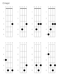 ezfolk com ukulele chord grids in 2019 ukulele songs