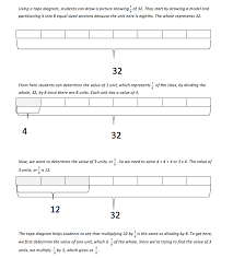 This includes basic charts and graphs as well as sophisticated logic and geometrical diagrams. Solving Word Problems Using Tape Diagrams By Eureka Math Eureka Math Medium