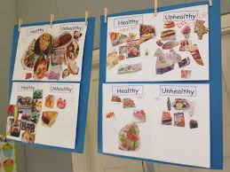 Food Inquiry Using Catalogues And Magazines To Compare Healthy To Unhealthy Foods Teaching Idea Kinderg Healthy And Unhealthy Food Healthy Unhealthy Food