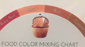 chefmaster food color mixing chart