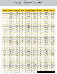 42 Clean 400 Bbl Tank Strapping Chart