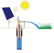 مضخات الطاقة الشمسية الغاطسة solar energy solar pv solar