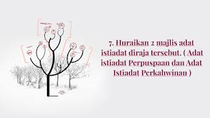Manuskrip ini juga menunjukkan betapa pengaruh islam amat menyerlah termasuklah dalam sistem perdagangan. Istiadat Perkahwinan Diraja By Nurul Zaiemah