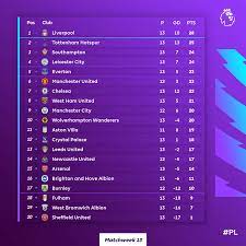 Premier League On Twitter Matchweek 13