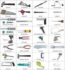 Image Result For Diy Tool Names And Images Carpentry Tools Woodworking Hand Tools Used Woodworking Tools