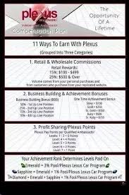 Pin By Kayta Butterfras On Stuff To Try Plexus Products How To Plan Plexus Ambassador