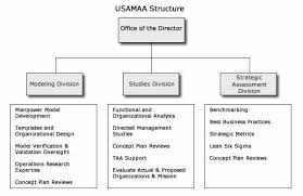 Assistant Secretary Of The Army Manpower Reserve Affairs