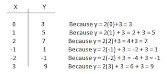 t charts in math examples problems video lesson