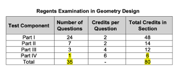 'i know about the timtable changes.' 'oh, when. The Ultimate Guide To Passing The Geometry Regents Exam Mashup Math