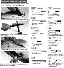 000018030 Gif 600 638 Pixels Japanese Kitchen Knives Kitchen Knives Knife