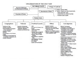 Vatican Organizational Chart Google Search