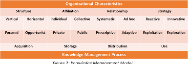 Peranan teknologi dalam dunia pendidikan. Pdf Investigation Of Knowledge Management Practices Among Academicians At Bahagian Teknologi Pendidikan Negeri Btpn Selangor And Mara Higher Education Institute A Comparative Study Semantic Scholar