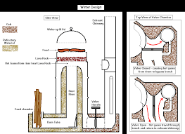Imageshack Online Photo And Video Hosting Rocket Mass Heater Rocket Stoves Rocket Stove Mass Heater