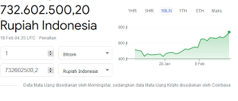 Namun, mengingat semua perkembangan ekonomi, industri dan teknis positif di ruang bitcoin. Hari Ini Harga Bitcoin Tembus Rp 732 Juta Hive