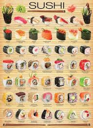 Sushi Sushi Recipes Sushi Sushi Art