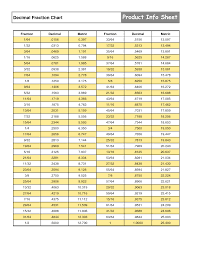 Fraction Decimal Percent Conversion Table