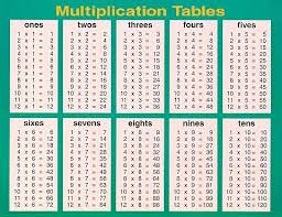 buy multiplication tables cheap chart multiplication and