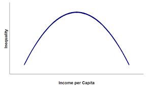 The Rise And Fall And Rise Literally Of The Most Important Curve In Economics The Atlantic