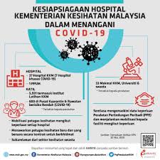 Operasi bilik gerakan kementerian pertanian dan industri makanan. Kkm Pertingkat Kesiapsiagaan Tangani Covid 19