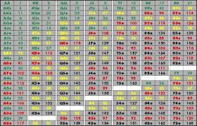 Rece Startowe W Texas Hold Em Ranking Wszystkich 169 Kombinacji 101 Lottery Tips Hold On Poker Hands