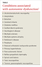 The main threat to life is not the condition itself. Autonomic Dysfunction A Guide For Fps Mdedge Family Medicine