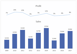 excel chart secondary axis alternatives my online training hub