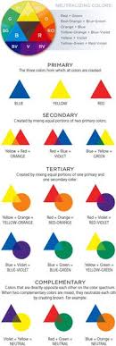 Color Theory From The Clairol Professional Hair Color