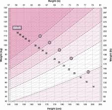 51 Meticulous Proper Weight Gain During Pregnancy Chart