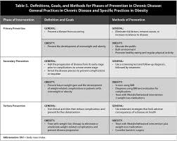 AACEACE Guidelines AMERICAN ASSOCIATION OF CLINICAL ENDOCRINOLOGISTS AND  AMERICAN COLLEGE OF ENDOCRINOLOGY COMPREHENSIVE CLINIC