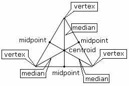 Median Of A Triangle Geometry Math Dictionary Geometry High School Math Geometry Teaching Geometry