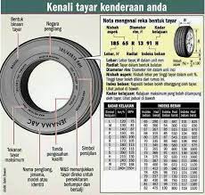 Tambahan pula, tayar kau produksi tahun 2012, masih baru lagi, tak mungkin ada masalah lagi. Tayar Kereta Anda Di Grounding Cable Jumper Cable Facebook