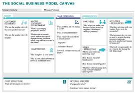 Business Model Canvas Template Strategic Tool To Develop Your Business Template Sumo In 2020 Business Model Canvas Social Business Business Template