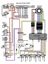 2) 1991 toyota mr2 for electronics & computers el camino real santa clara ca documents similar to all model toyotas engine wiring diagrams. Evinrude Johnson Outboard Wiring Diagrams Mastertech Marine