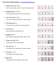 45 Circumstantial Poker Hand Chart Pdf