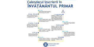 Toti copiii ai caror parinti solicita inscrierea in clasa pregatitoare la scoala de circumscriptie sunt inmatriculati la unitatea solicitata. Calendarul Modificat Al Inscrierii In InvÄƒÈ›Äƒmantul Primar C