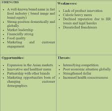 A Swot Analysis Of Mcdonalds 2016 Cheshnotes