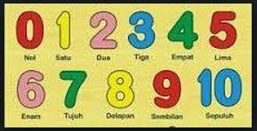 Pengertian Bilangan Cacah Dan Contoh Bilangan Cacah Berpendidikan Com