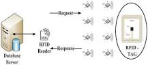 RFID 원리부터 BLE통신까지: 무선 통신 기술의 이해와 활용 ...