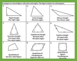 classifying polygons fact sheet teaching the lesson