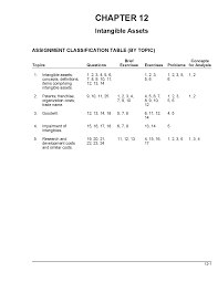 Intermediate accounting chapter 11 solutions. Chapter 12 Solutions Intermediate Accounting Kieso Weygandt Warfield Docsity