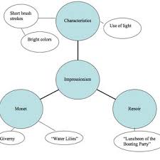 Pdf Building Conceptual Understanding Through Vocabulary