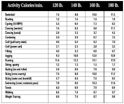 How To Lose Ten Pounds In One Month Lose Ten Pounds Lose 30 Pounds Losing 10 Pounds